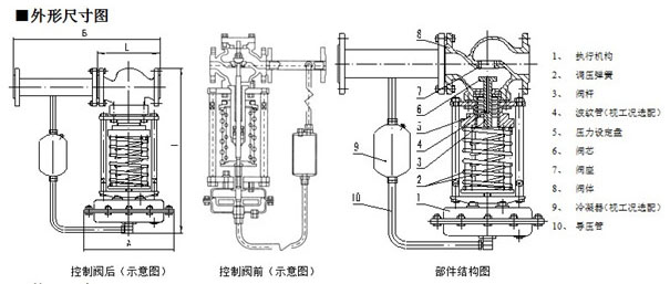 ����ʽ���ڷ�